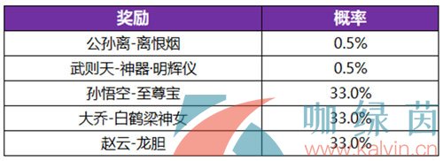 《王者荣耀》公孙离离恨烟新皮肤获得方法