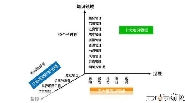 深入浅出PMP不慎意外走红-1.PMP学习的新风潮：如何轻松掌握项目管理？