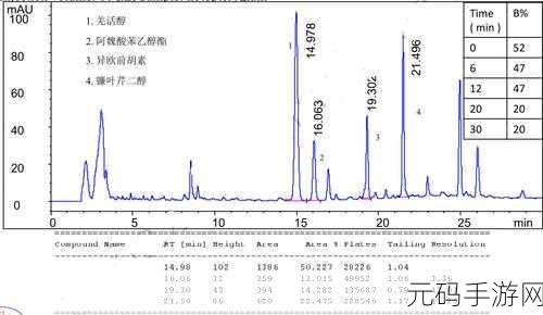 国产DB624色谱柱36521, DB624色谱柱在复杂样品分析中的应用研究