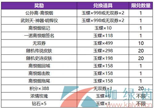 《王者荣耀》公孙离离恨烟新皮肤获得方法