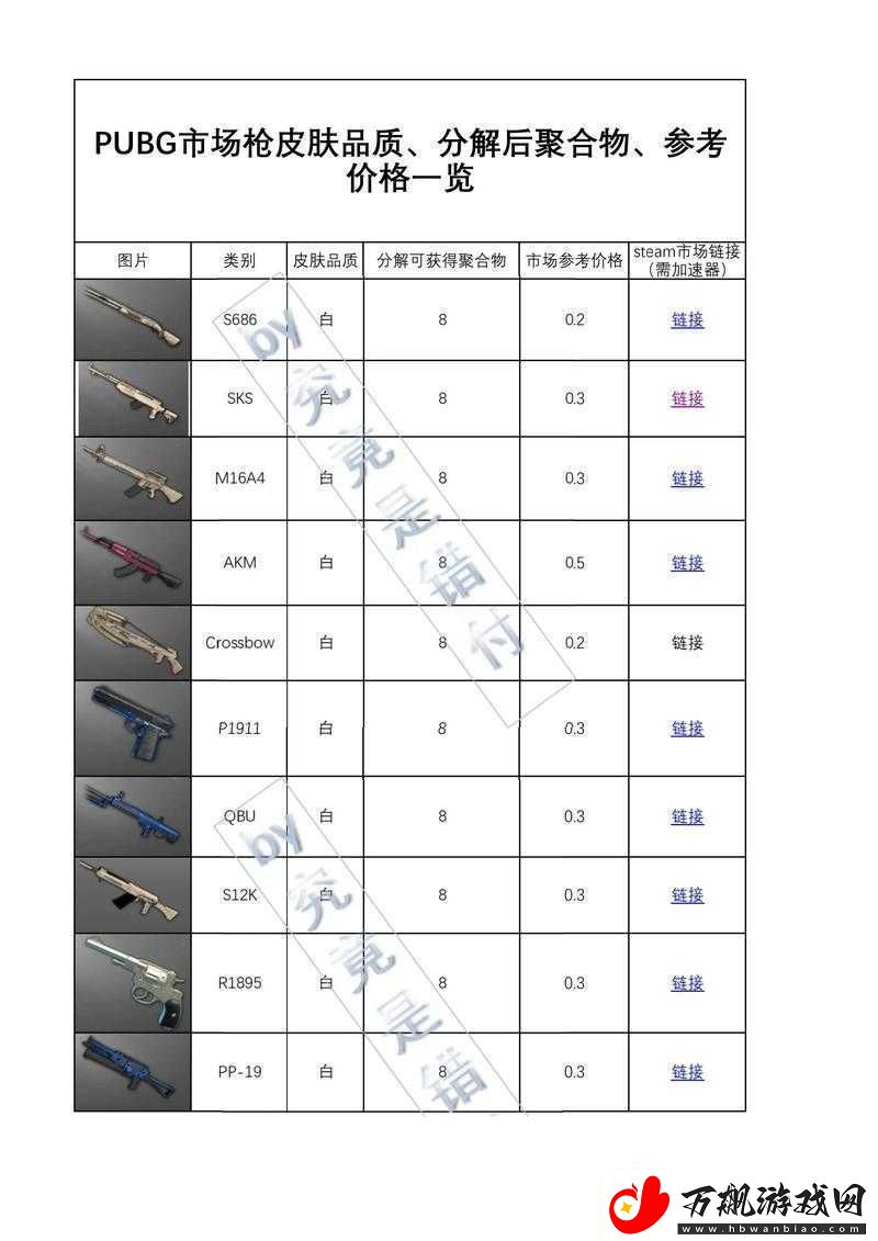 绝地求生大逃杀中消焰器的作用与详细使用方法解析