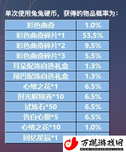 恋与制作人主题咖啡厅5张ssr怎么拿