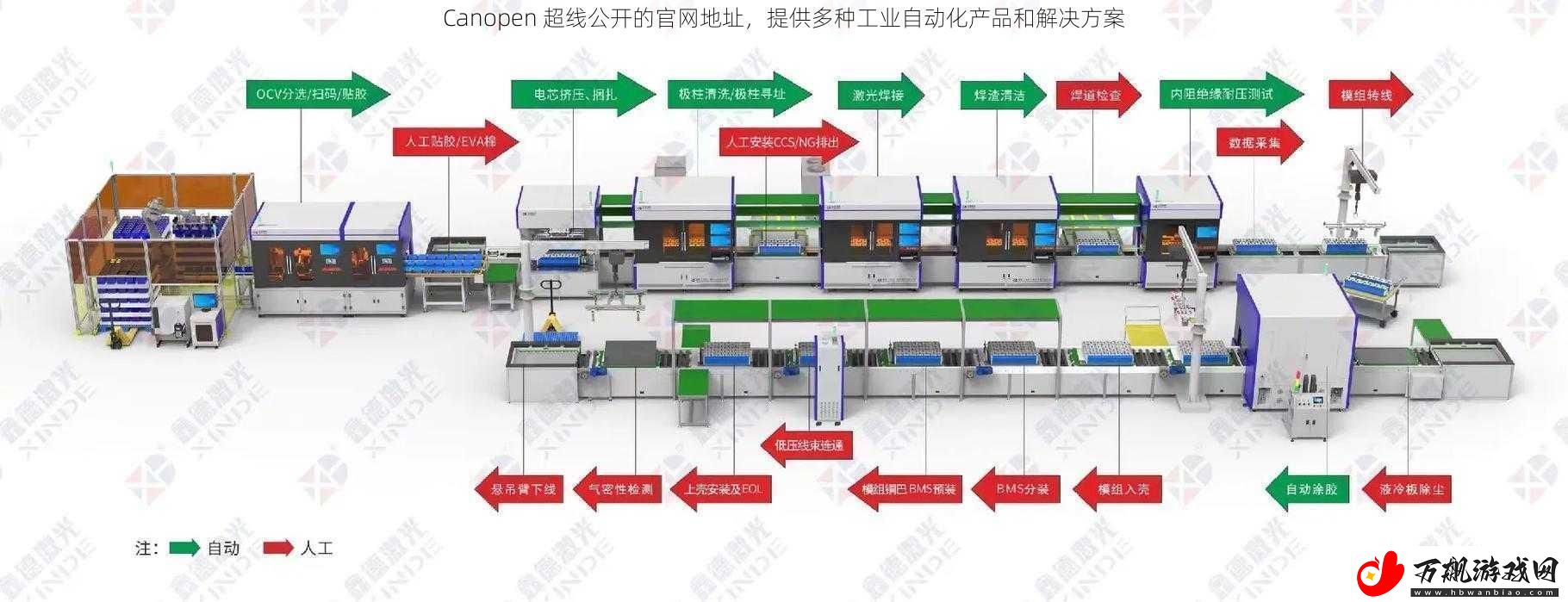 Canopen-超线公开的官地址-提供多种工业自动化产品和解决方案