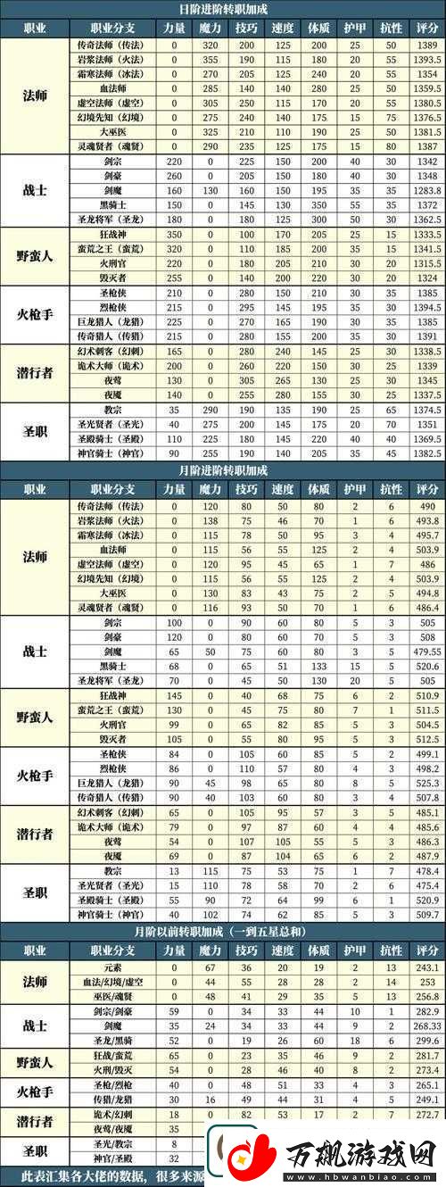 地下城堡3塔姆与维德副本通关技巧及详细玩法攻略解析