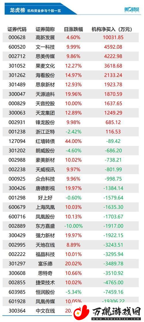 99精产国品一二三产区-网友：国货真是越来越出色了！