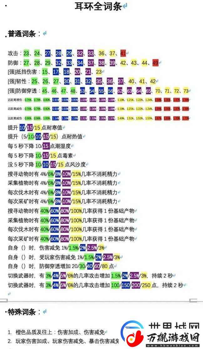 妄想山海词条替换全面攻略