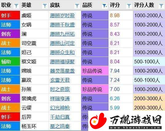 星之鸣奏评分报告：AOV低质传限再现-今年最低分传说