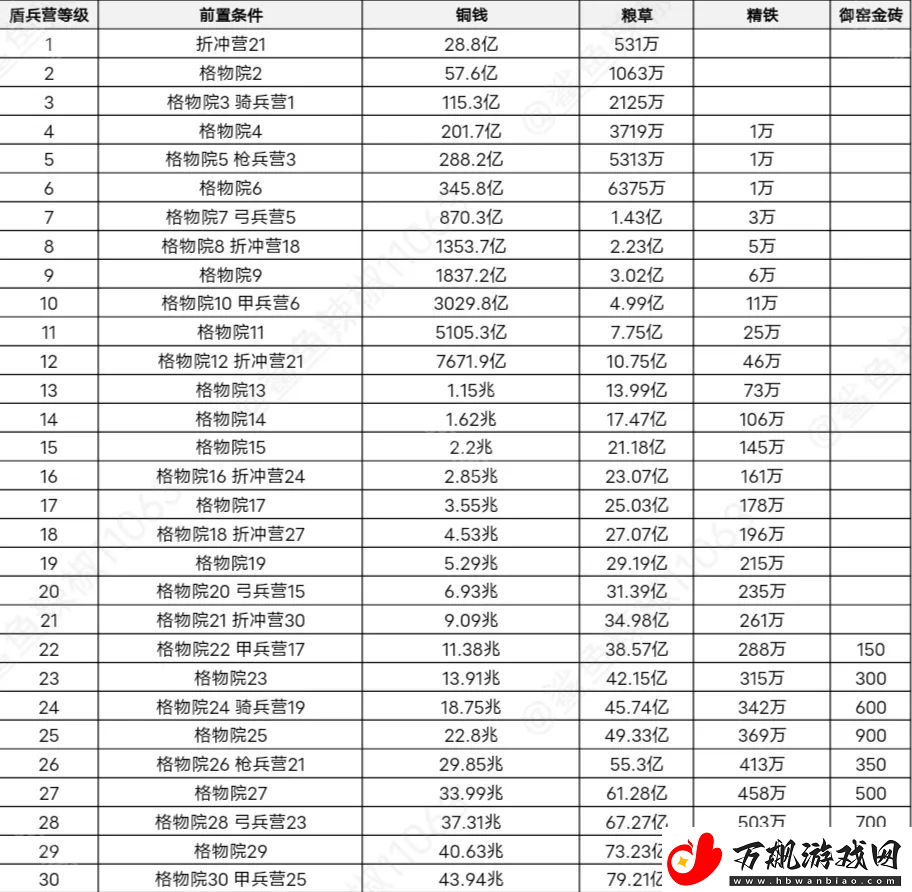 这城有良田桃园赛季新建筑先升哪个好