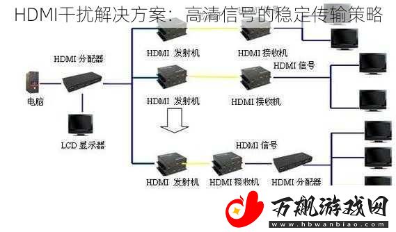 HDMI干扰解决方案：高清信号的稳定传输策略