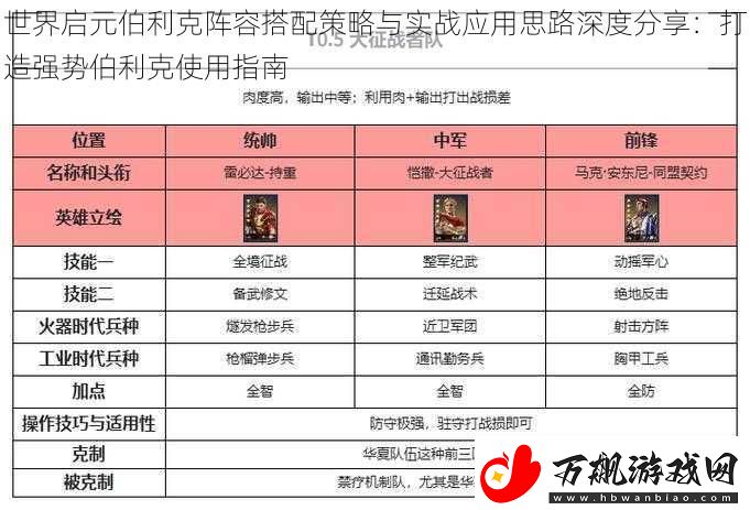 世界启元伯利克阵容搭配策略与实战应用思路深度分享：打造强势伯利克使用指南