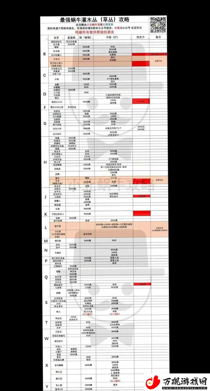 揭秘最强蜗牛中栴檀的多元获取途径及其在游戏中的奇妙作用解析