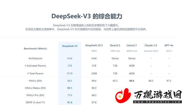 DeepSeek宣布涨价300%-API服务费用大幅上调