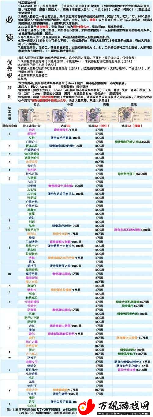 揭秘最强蜗牛游戏-探索秘宝奖励的奇妙之旅与丰富奖励机制