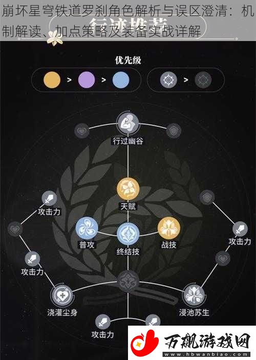 崩坏星穹铁道罗刹角色解析与误区澄清：机制解读、加点策略及装备实战详解