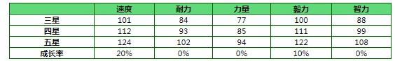 闪耀优俊少女无声铃鹿角色相关属性详细介绍