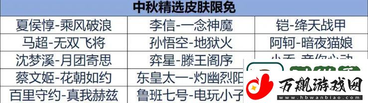 王者荣耀2024年中秋节限定免费皮肤详细名单和获取方式介绍