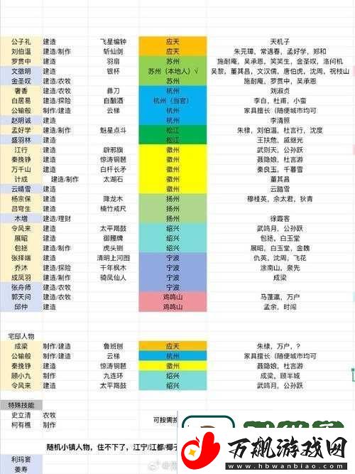 江南百景图投食槽解锁等级全面解析及趣味玩法指南