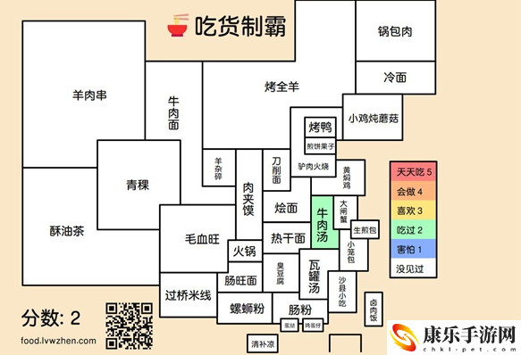 吃货制霸生成器怎么用 吃货制霸生成器入口一览