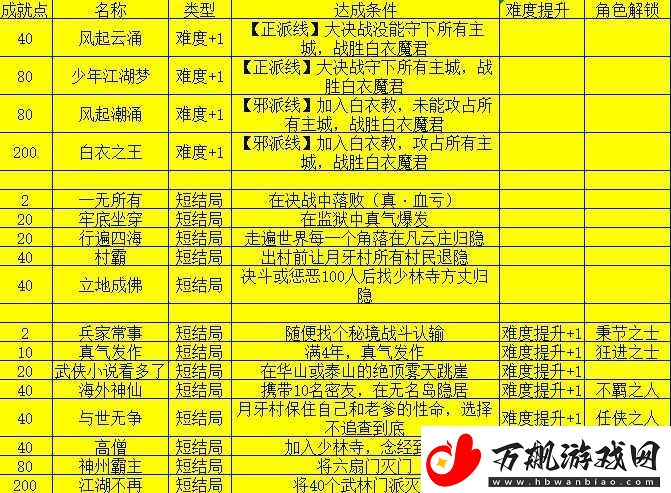 我的侠客游戏攻略-全面揭秘安神水的获取方法与秘籍