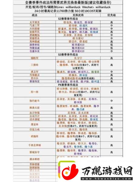 三国志战略版赛季全解析