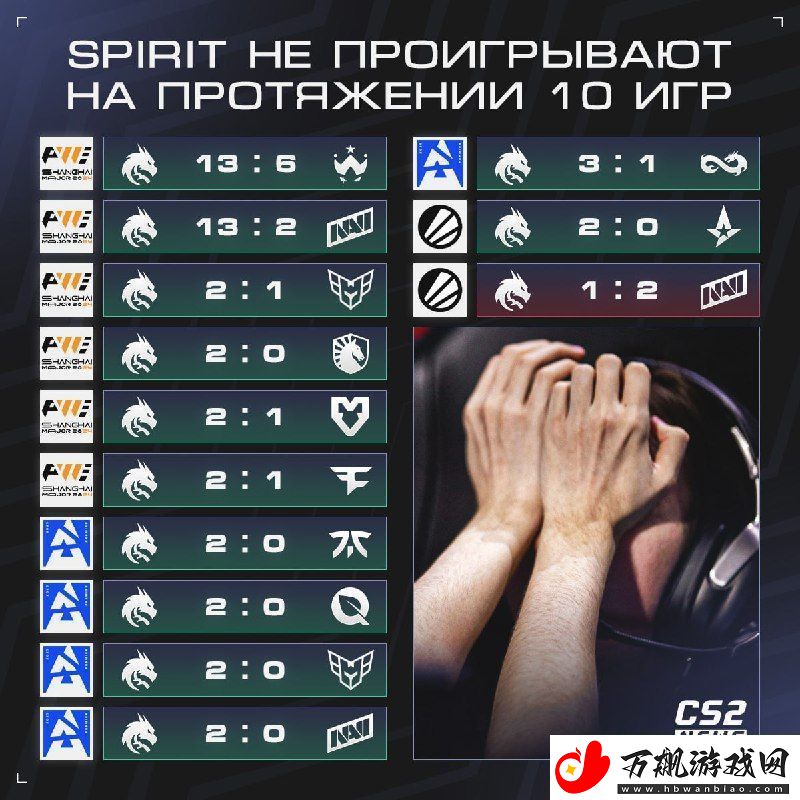 NAVI终结Spirit自上海Major以来的12连胜纪录