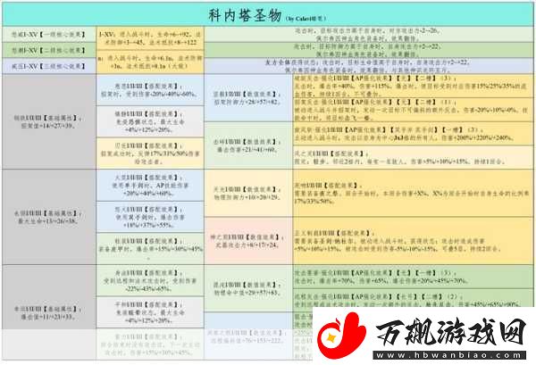 诸神皇冠三转职业揭秘