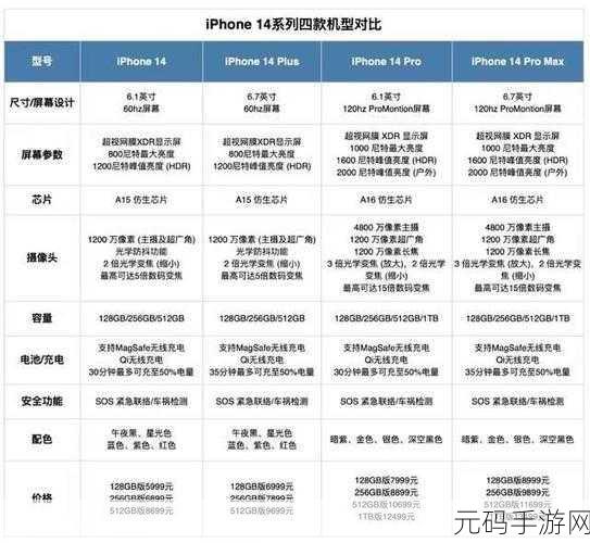 iphone14欧美日韩版本区别，iPhone 14各国版本差异解析：功能与设计的全面对比