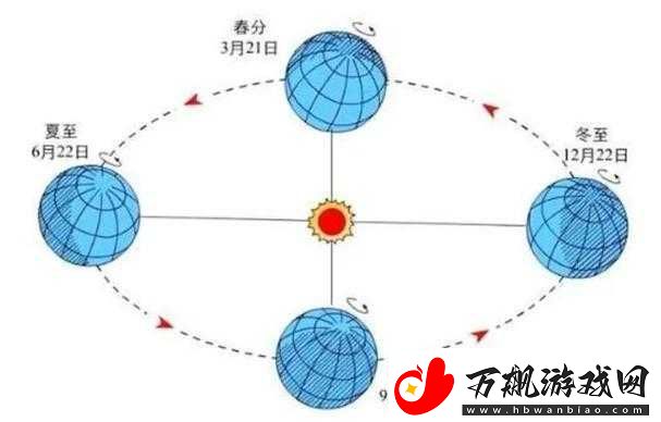 已满十八点此自转：关于它的详细解析与深入探讨