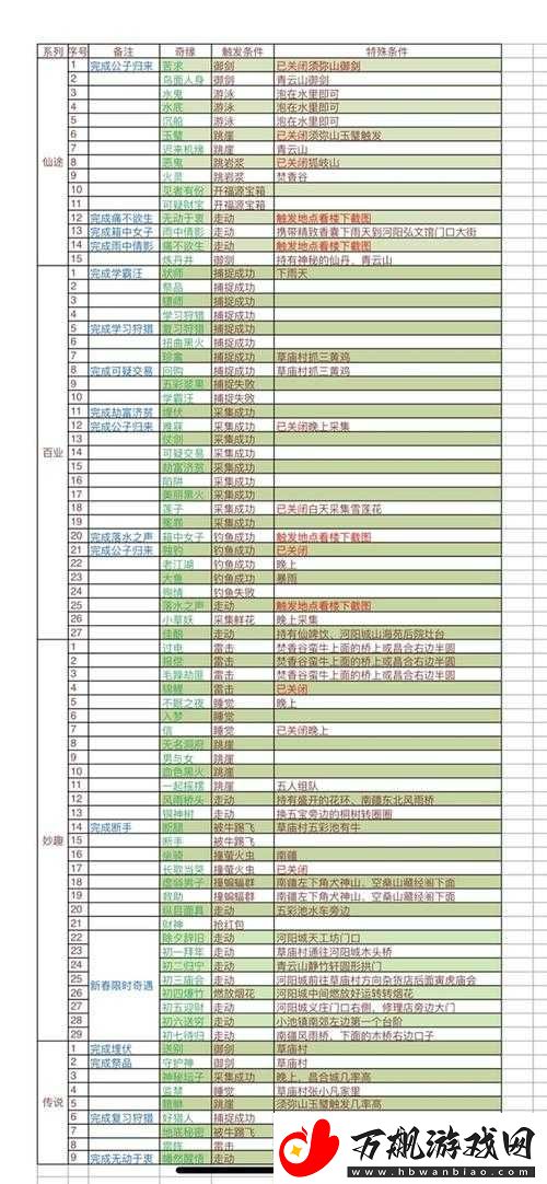 梦幻新诛仙深度解析-好猎人奇缘触发条件与全攻略指南