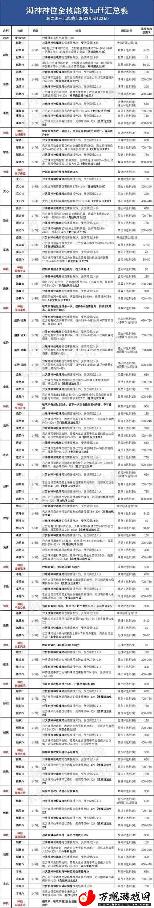 斗罗大陆魂师对决-全面解析积分赛玩法规则与策略指南