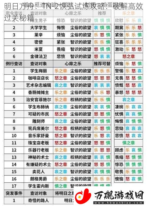 明日方舟：TN-2恢弘试炼攻略：破解高效过关秘籍